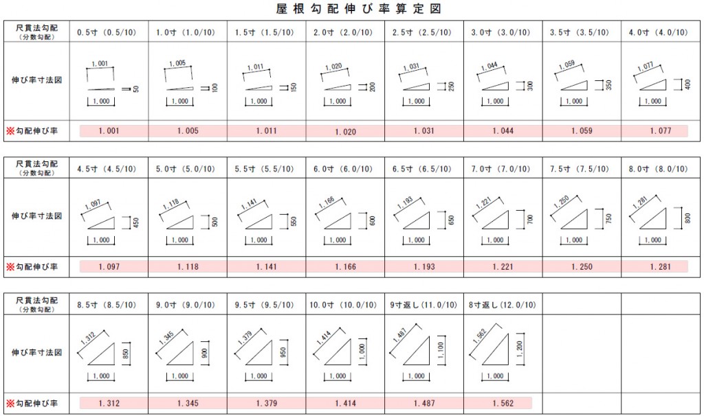 屋根の勾配を決める時、知っておきたい7つのポイント！ | 住宅総合研究所 ハウス情報ドットコム