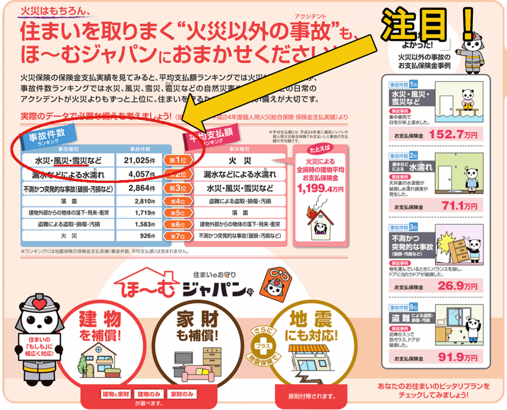 火災保険の風災補償で屋根修理はどこまでカバーされる？