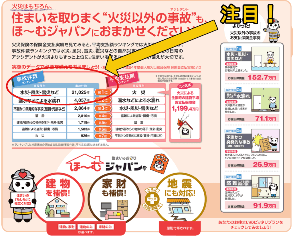 火災保険でカバーできる補償範囲